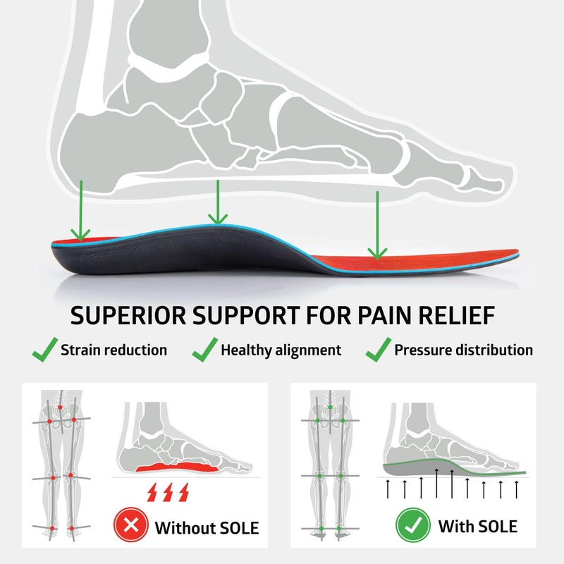 SOLE Active Medium Insoles - Orthotic Arch Support Inserts for Plantar Fasciitis Relief and Comfort - Mens 8/Womens 10  1 Pair - Image 2